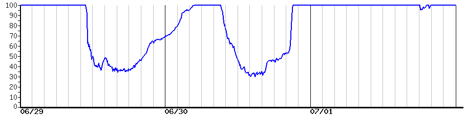 image graph