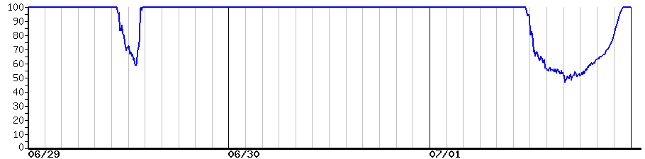 image graph