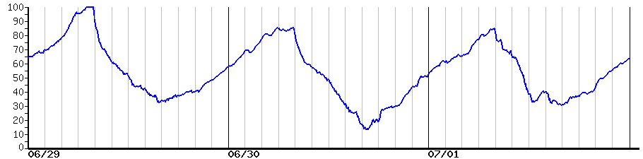 image graph