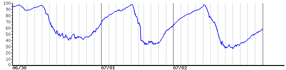 image graph