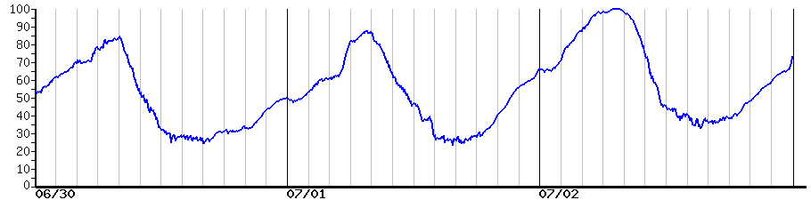 image graph