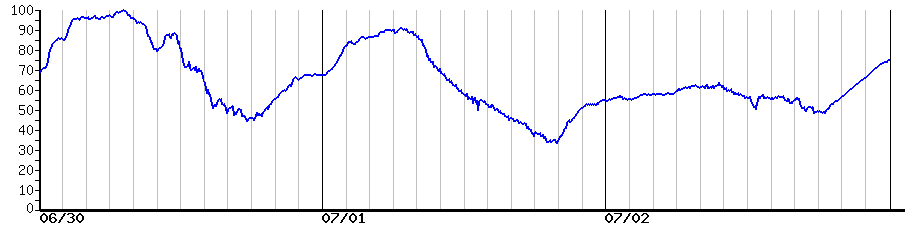 image graph