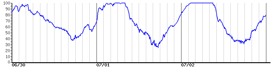 image graph