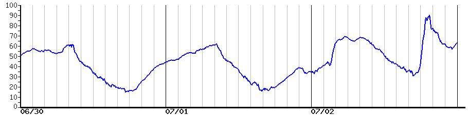 image graph