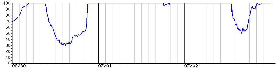 image graph