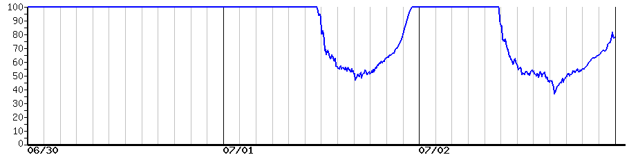 image graph