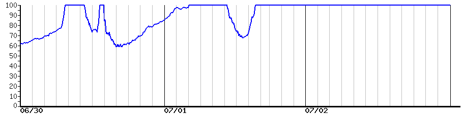 image graph