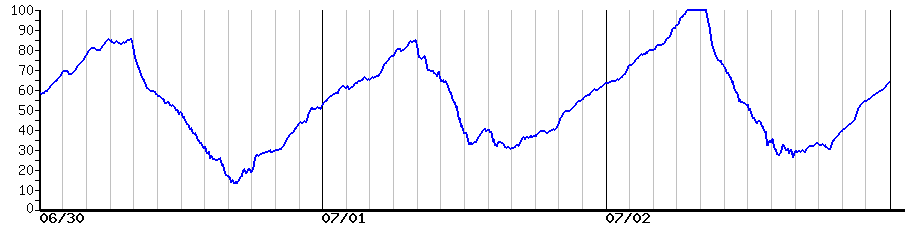 image graph