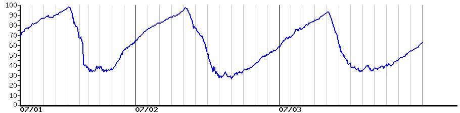image graph