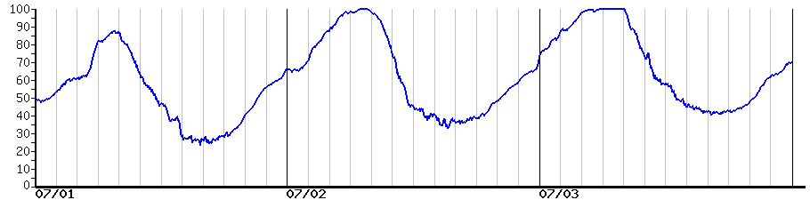 image graph
