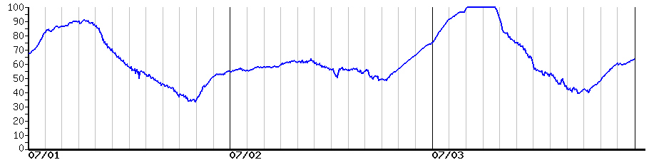 image graph