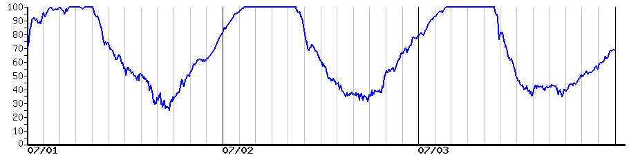 image graph