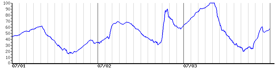image graph