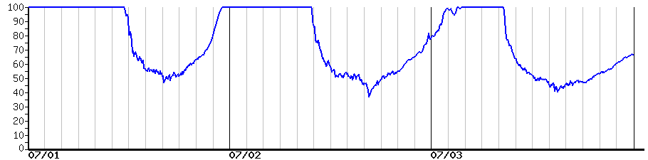 image graph
