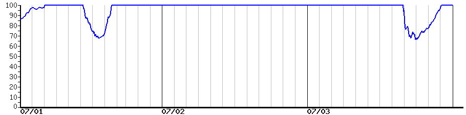 image graph