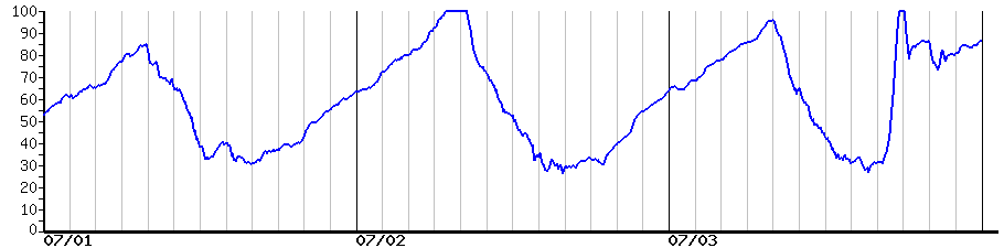 image graph