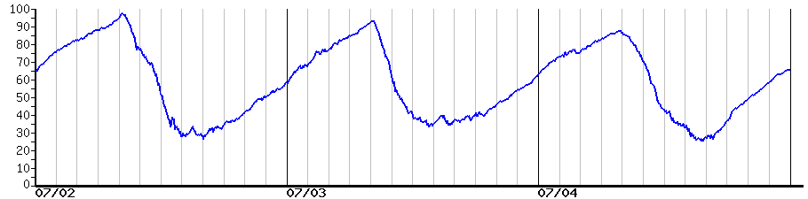 image graph