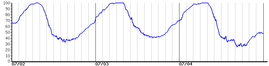 image graph