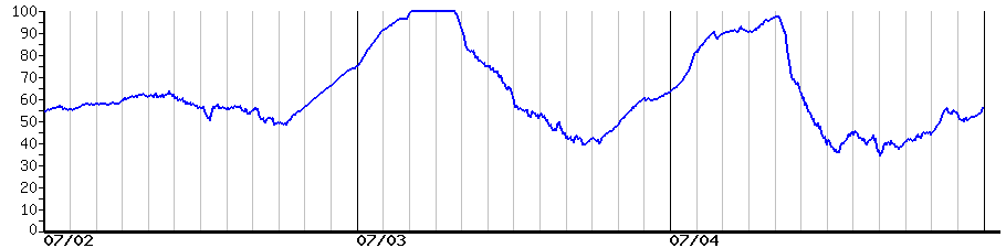 image graph