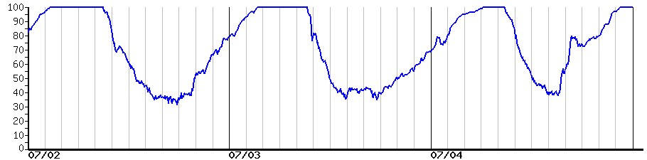 image graph