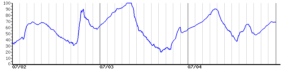 image graph