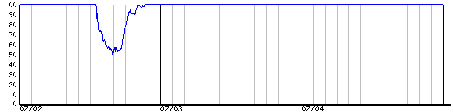 image graph