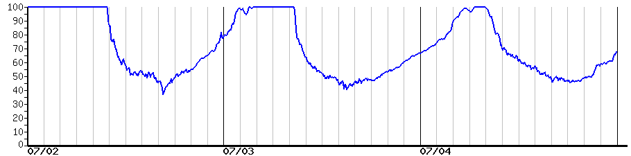 image graph