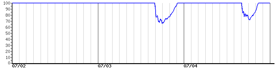 image graph