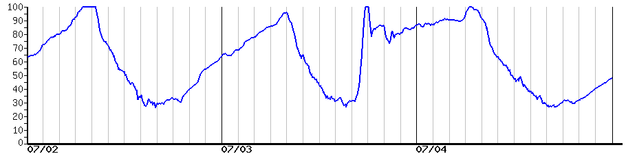 image graph