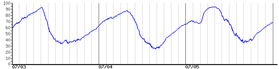 image graph