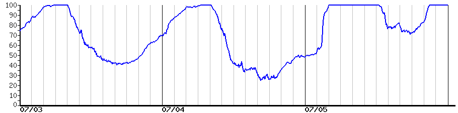 image graph