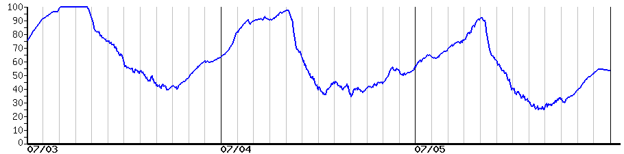 image graph