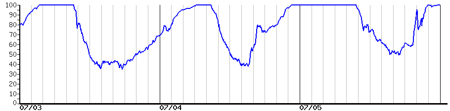 image graph