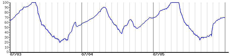 image graph