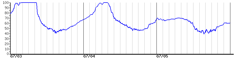 image graph