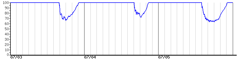 image graph