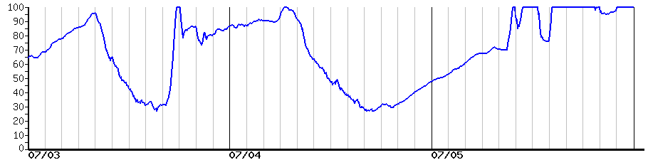 image graph