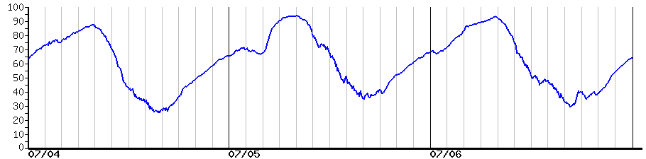 image graph