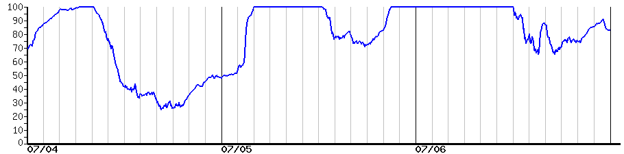 image graph