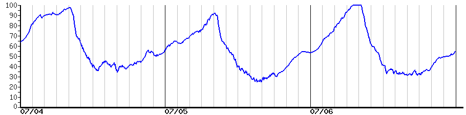 image graph