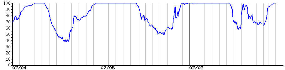 image graph