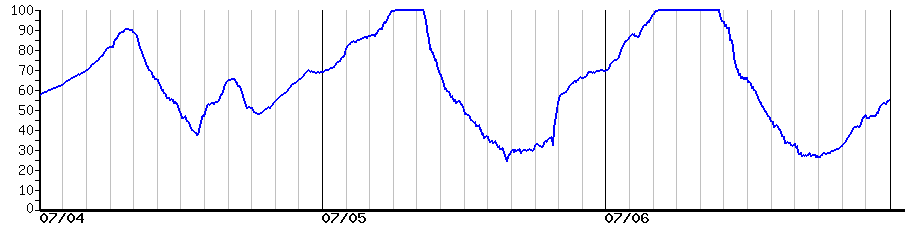 image graph