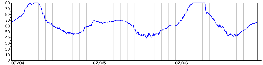image graph