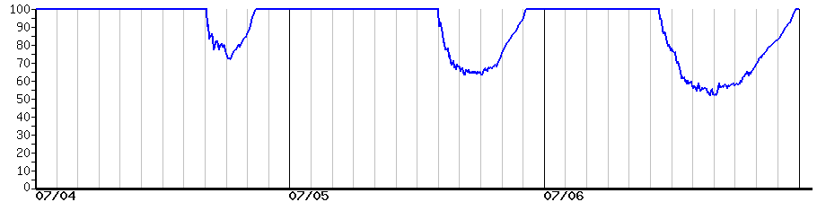 image graph