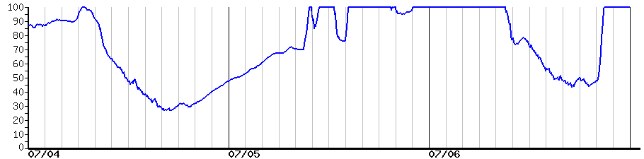 image graph
