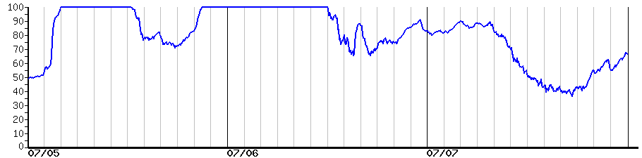 image graph