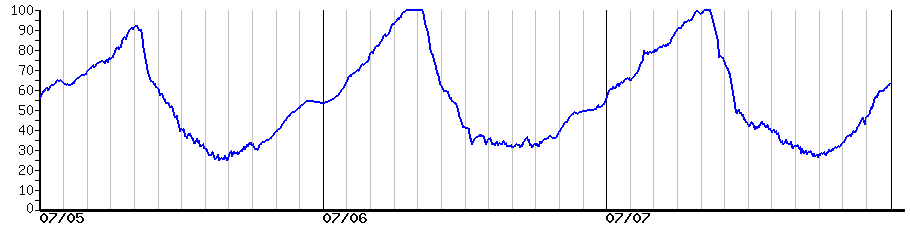 image graph
