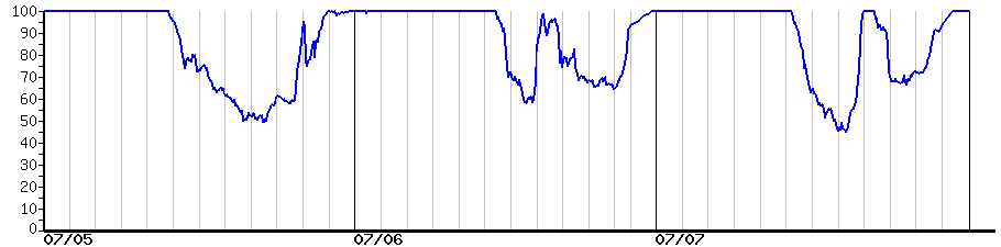 image graph