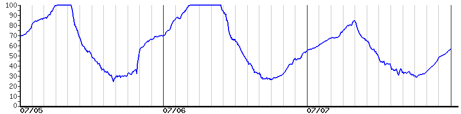 image graph