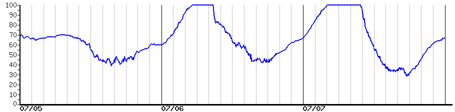 image graph
